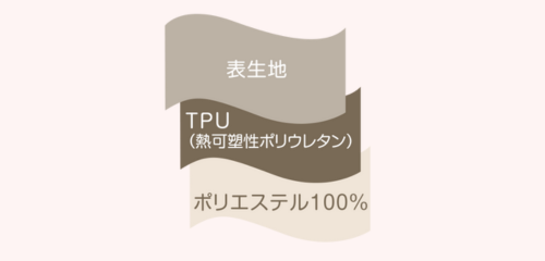 ボンディングの説明