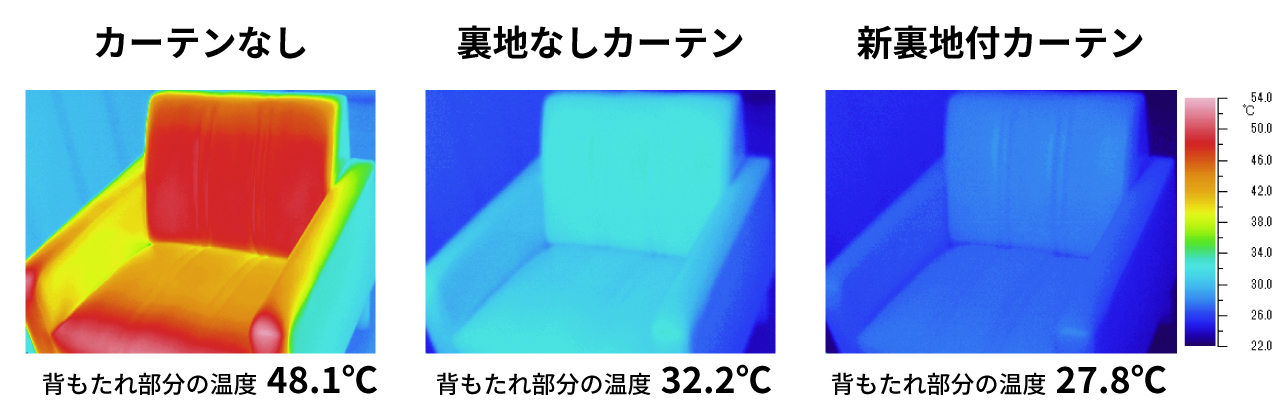 外からの熱が侵入する割合イメージ