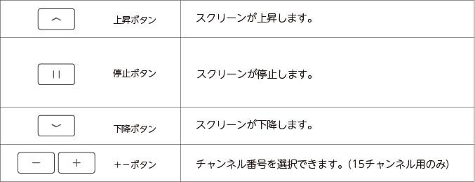 エレムーヴリモコン操作詳細