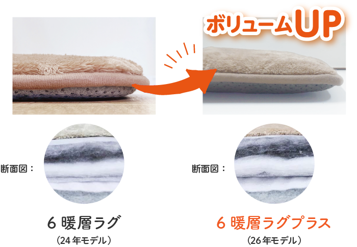 6暖層ラグプラス厚み