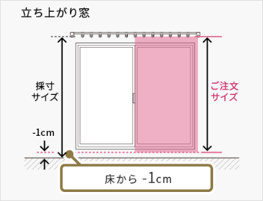 立ち上がり窓