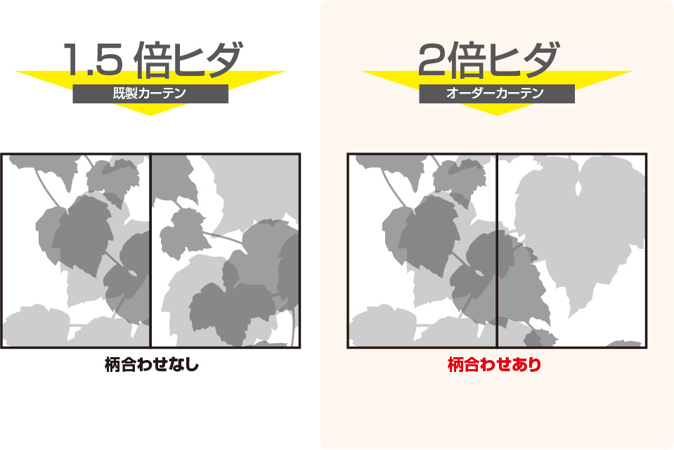 柄合わせ