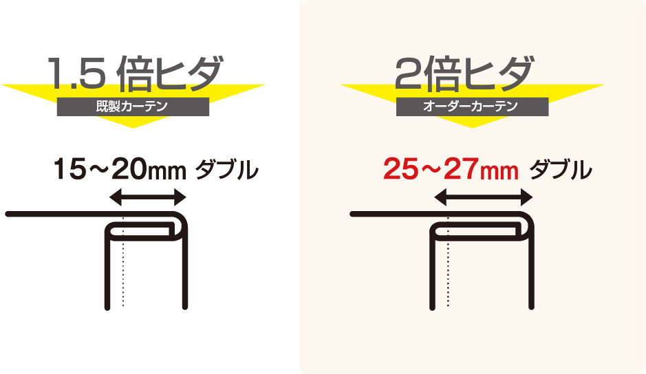 耳の縫製
