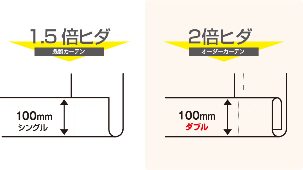 裾の縫製