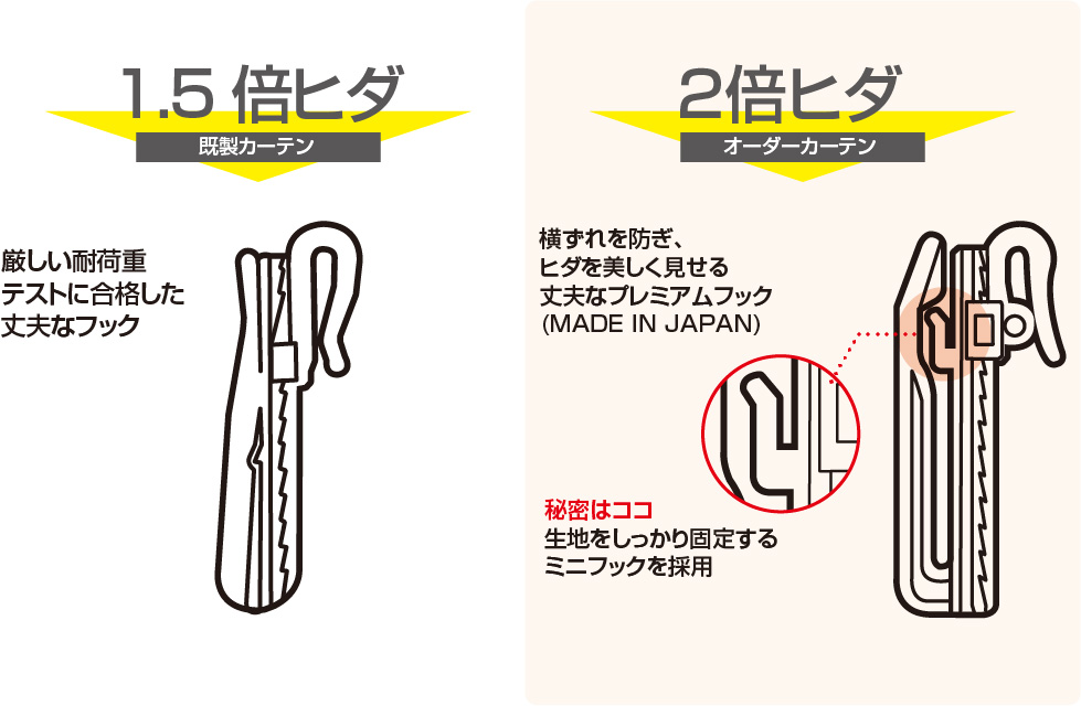 アジャスターフックの違い