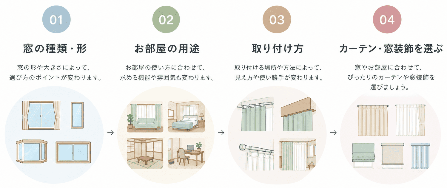 窓装飾選び方