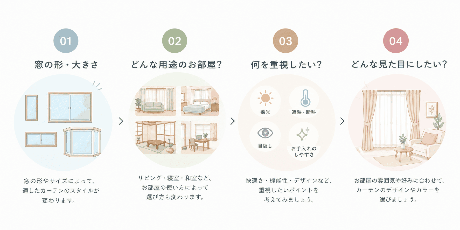 カーテン選び4つのポイント