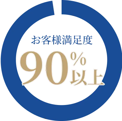 お客様満足度90%以上