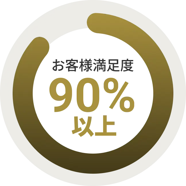 お客様満足度90%以上