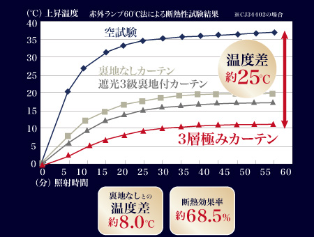 断熱性試験結果
