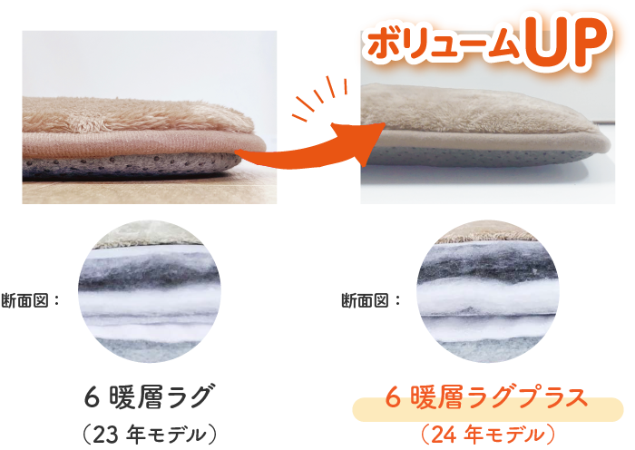 6暖層ラグプラス厚み