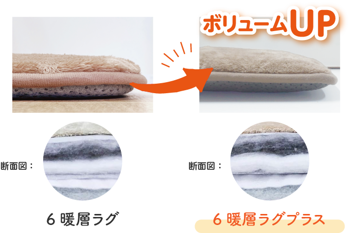 6暖層ラグプラス厚み