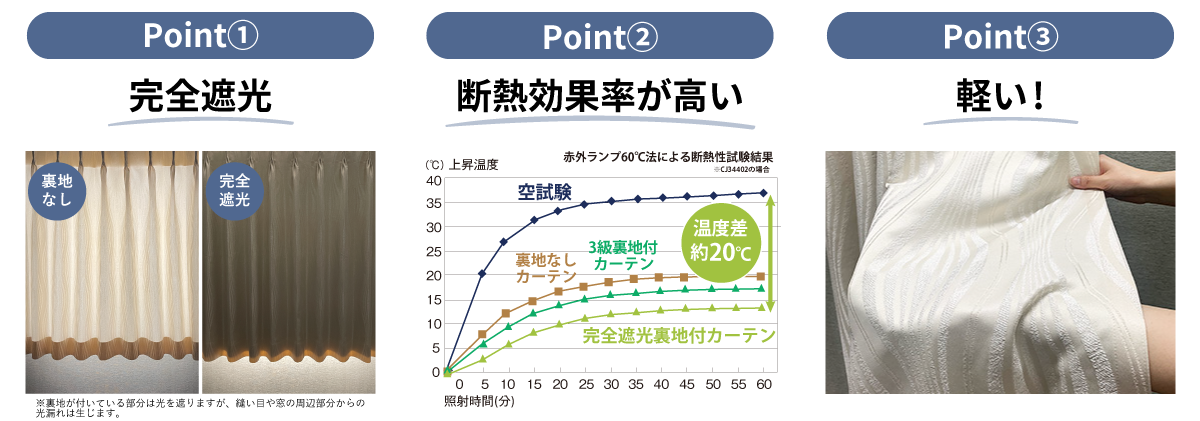 最強裏地のポイント３選！