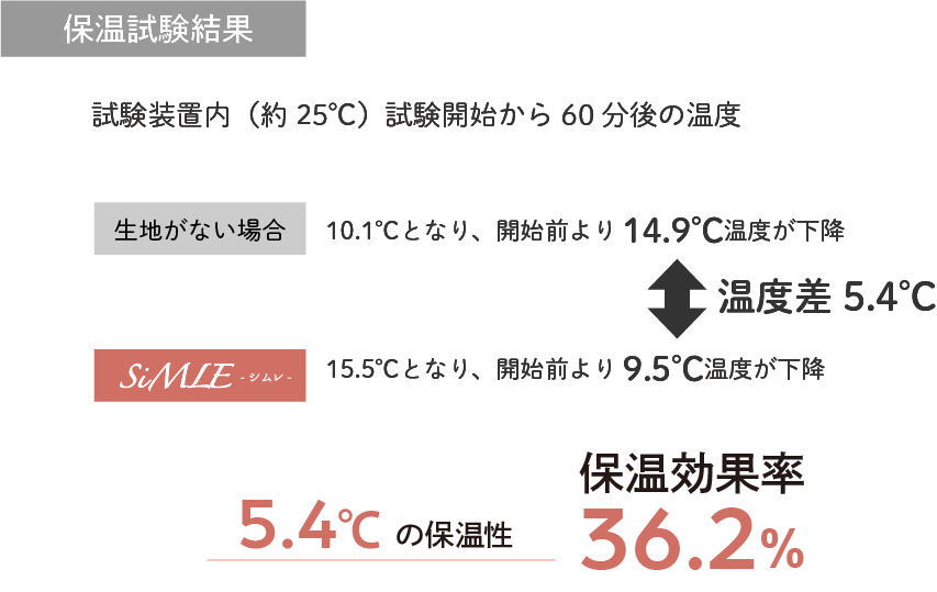 保温効果