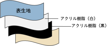 ボンディングアイテムの違いを知ろう!