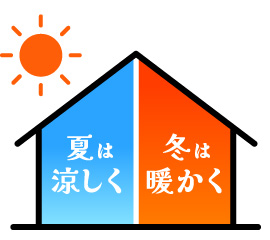 熱