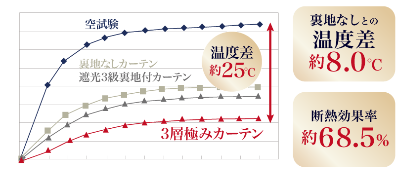 断熱性試験結果